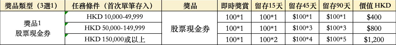 卓锐证券：2025年最新不需要存量证明和境外地址证明的港美股券商